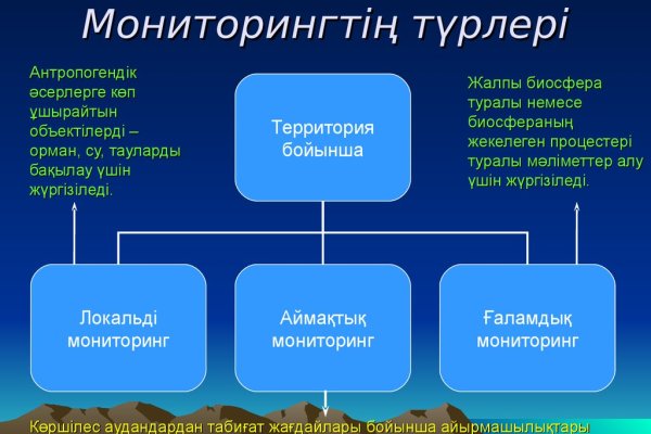 Блэкспрут оригинал