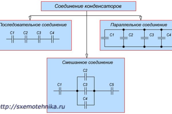 Канал кракен