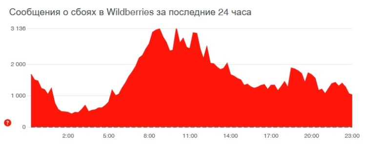 Стоимость мефедрона